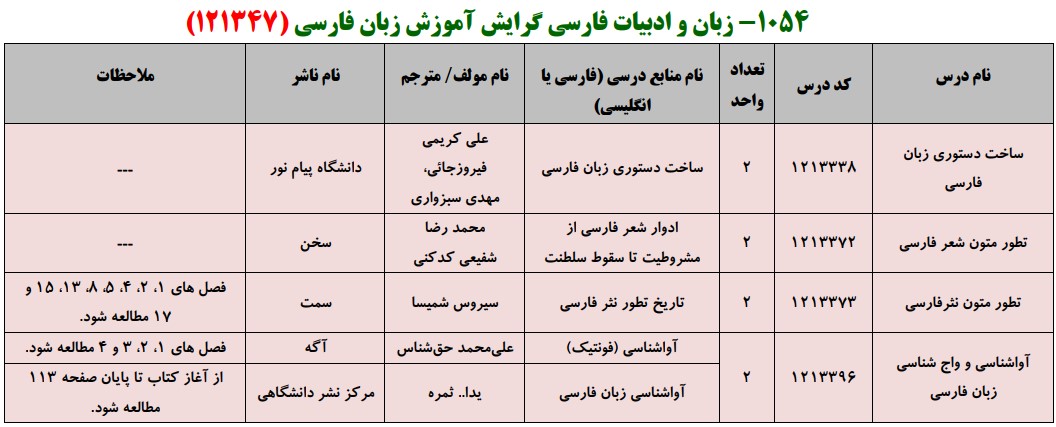 منابع کنکور کارشناسی ارشد فراگیر پیام نور آموزش زبان فارسی