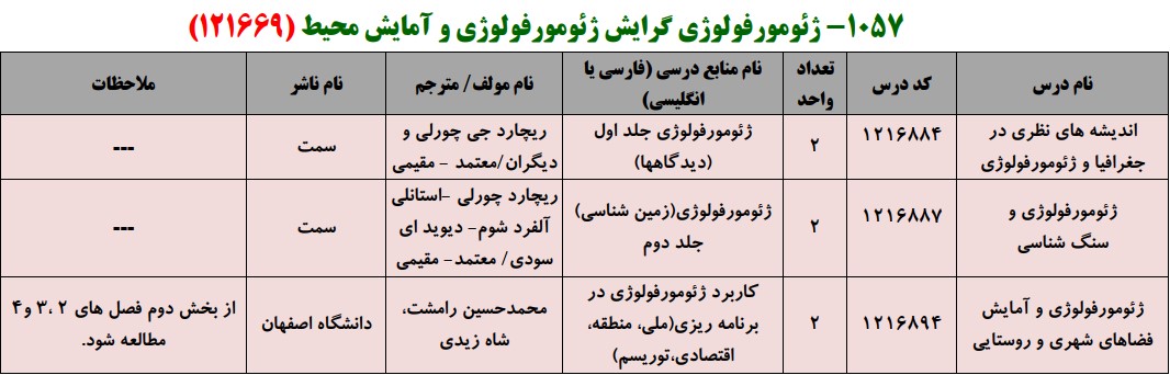 منابع کنکور کارشناسی ارشد فراگیر پیام نور ژئومورفولوژی گرایش ژئومورفولوژی و آمایش محیط