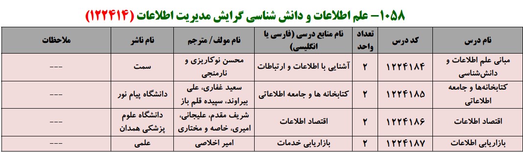منابع کنکور کارشناسی ارشد فراگیر پیام نور علم اطلاعات و دانش شناسی گرایش مدیریت اطلاعات