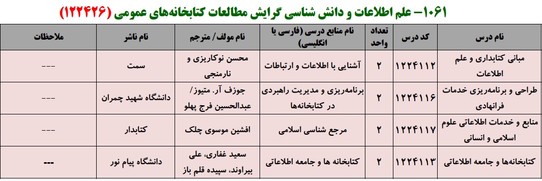 منابع کنکور کارشناسی ارشد فراگیر پیام نور علم اطلاعات و دانش شناسی گرایش مطالعات کتابخانه های عمومی