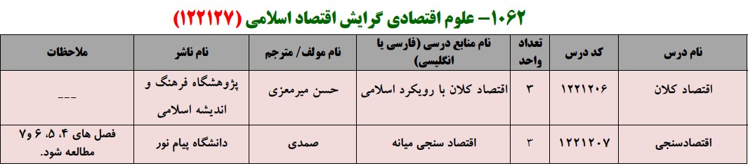 منابع کنکور کارشناسی ارشد فراگیر پیام نور علوم اقتصادی گرایش اقتصاد اسلامی