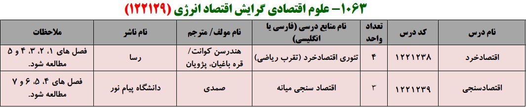 منابع کنکور کارشناسی ارشد فراگیر پیام نور علوم اقتصادی گرایش اقتصاد انرژی