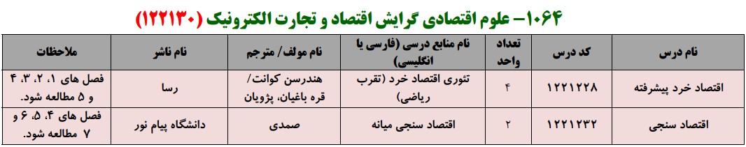منابع کنکور کارشناسی ارشد فراگیر پیام نور علوم اقتصادی گرایش اقتصاد و تجارت الکترونیک