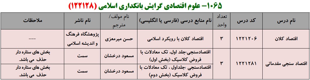 منابع کنکور کارشناسی ارشد فراگیر پیام نور علوم اقتصادی گرایش بانکداری اسلامی