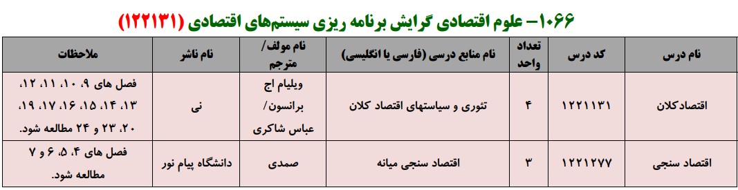منابع کنکور کارشناسی ارشد فراگیر پیام نور علوم اقتصادی گرایش برنامه ریزی سیستم های اقتصادی