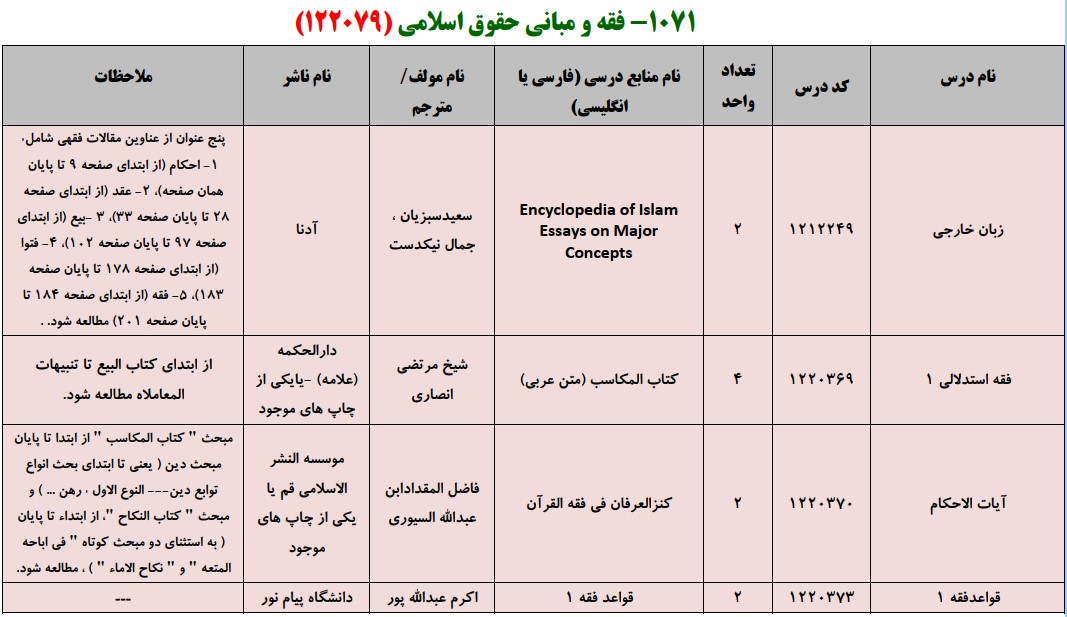 منابع کنکور کارشناسی ارشد فراگیر پیام نور فقه و مبانی حقوق اسلامی