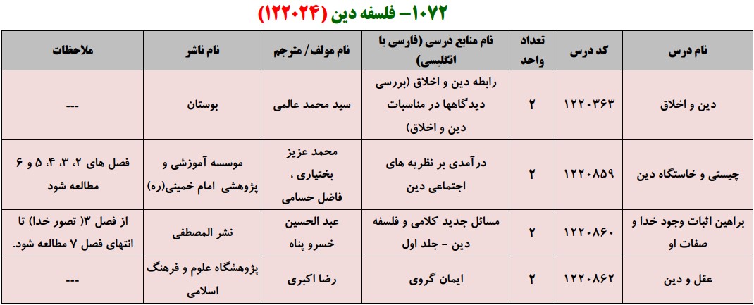 منابع کنکور کارشناسی ارشد فراگیر پیام نور فلسفه دین
