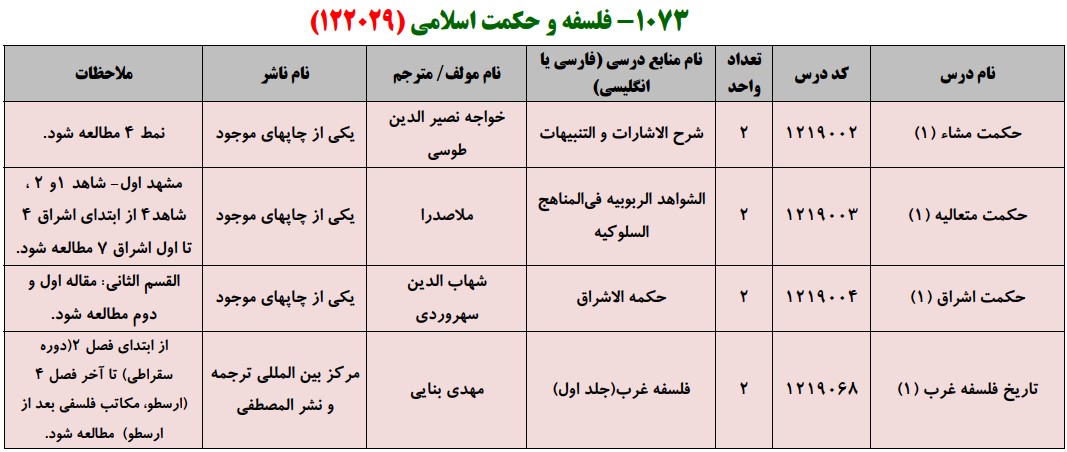 منابع کنکور کارشناسی ارشد فراگیر پیام نور فلسفه و حکمت اسلامی