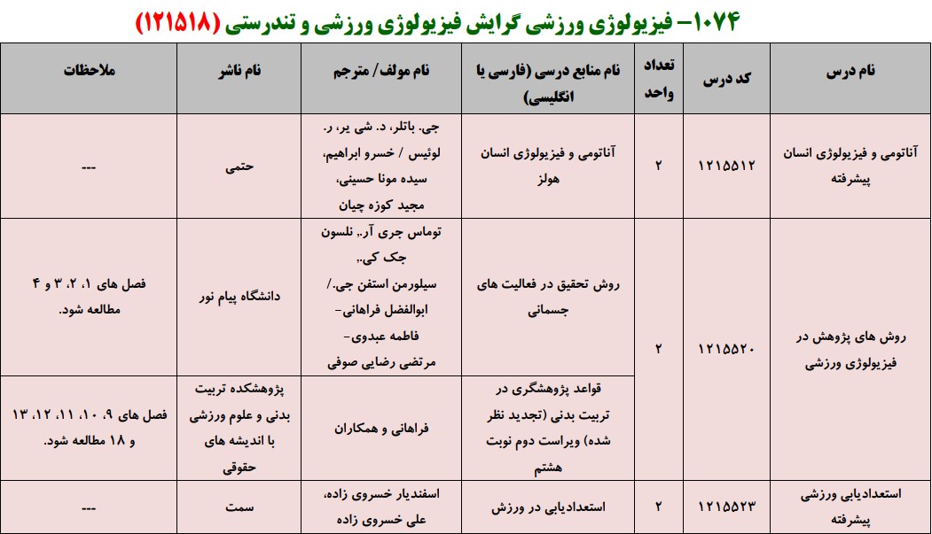 منابع کنکور کارشناسی ارشد فراگیر پیام نور فیزیولوژی ورزشی گرایش فیزیولوژی فعالیت بدنی و تندرستی