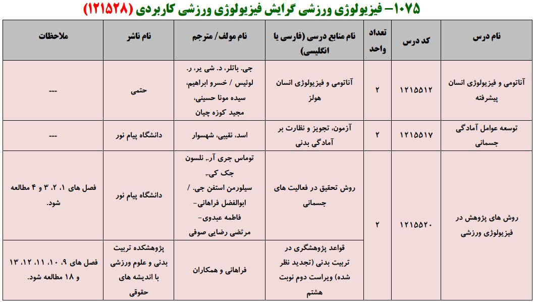 منابع کنکور کارشناسی ارشد فراگیر پیام نور فیزیولوژی ورزشی گرایش فیزیولوژی ورزشی کاربردی