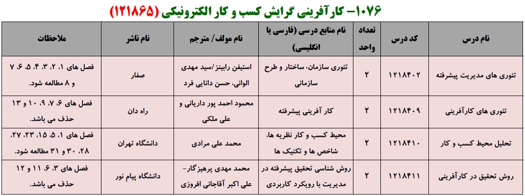 منابع کنکور کارشناسی ارشد فراگیر پیام نور کارآفرینی گرایش کسب و کار الکترونیکی