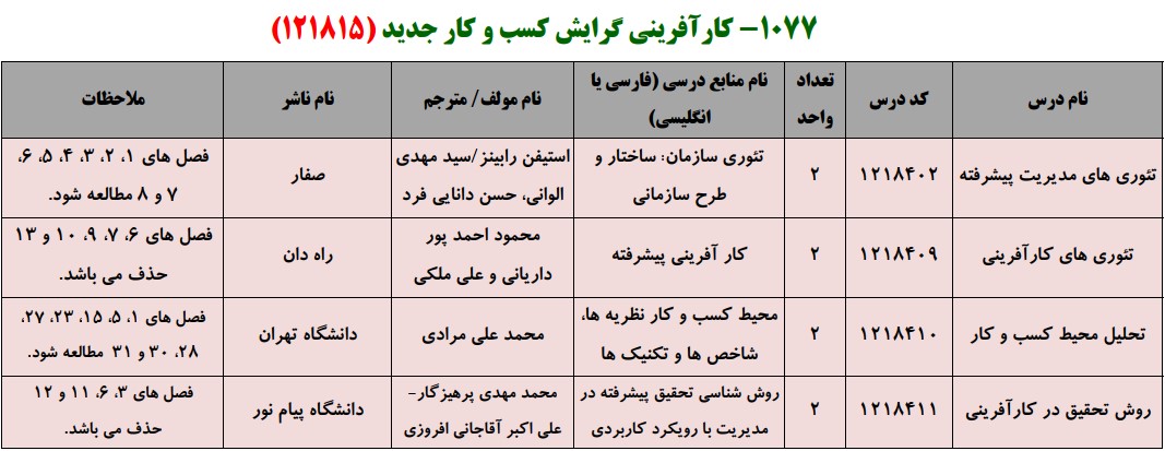 منابع کنکور کارشناسی ارشد فراگیر پیام نور کارآفرینی گرایش کسب و کار جدید