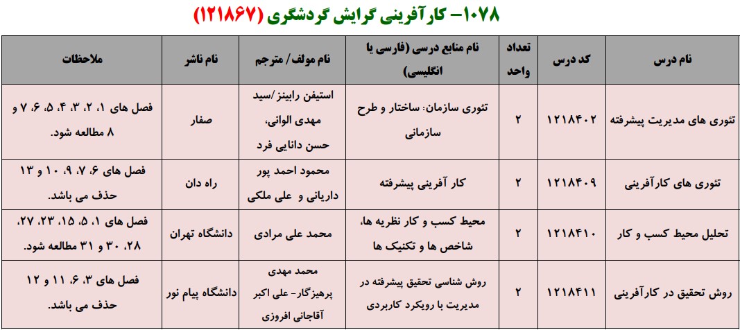 منابع کنکور کارشناسی ارشد فراگیر پیام نور کارآفرینی گرایش گردشگری