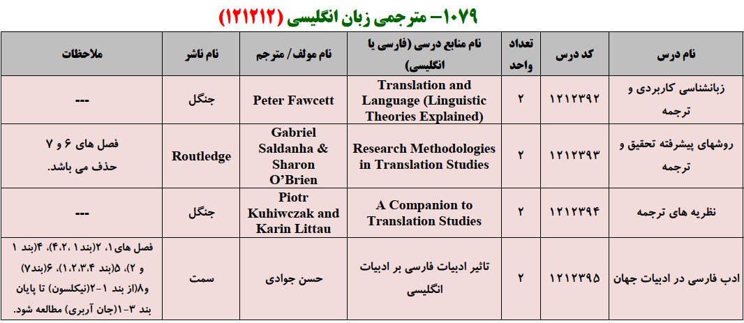 منابع کنکور کارشناسی ارشد فراگیر پیام نور مترجمی زبان انگلیسی