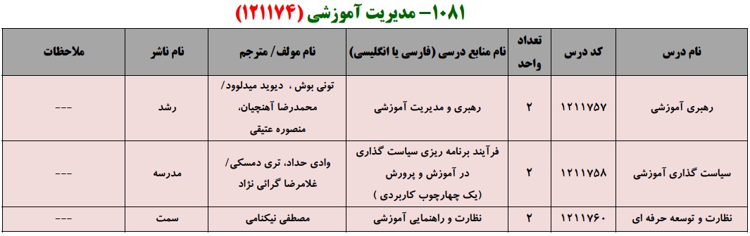 منابع کنکور کارشناسی ارشد فراگیر پیام نور مدیریت آموزشی