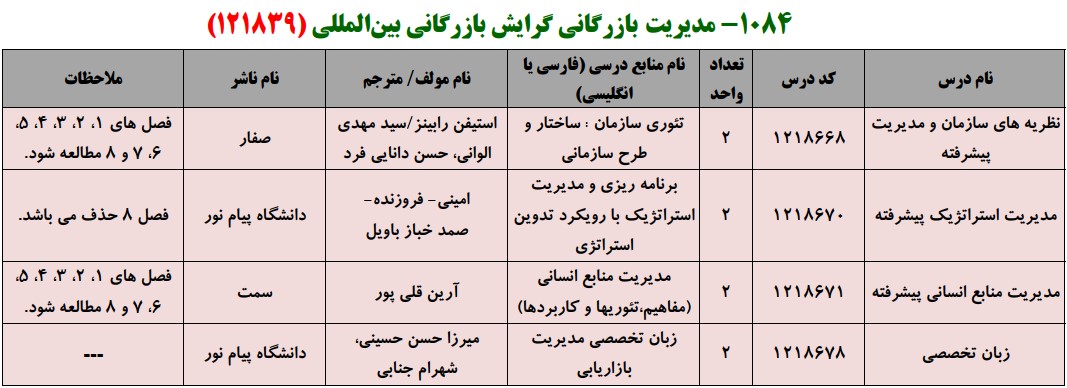 منابع کنکور کارشناسی ارشد فراگیر پیام نور مدیریت بازرگانی گرایش بازرگانی بین المللی