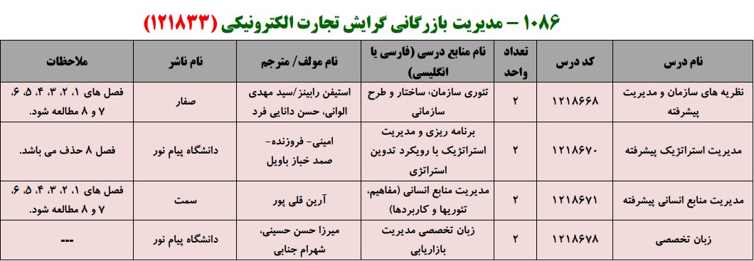 منابع کنکور کارشناسی ارشد فراگیر پیام نور مدیریت بازرگانی گرایش تجارت الکترونیکی