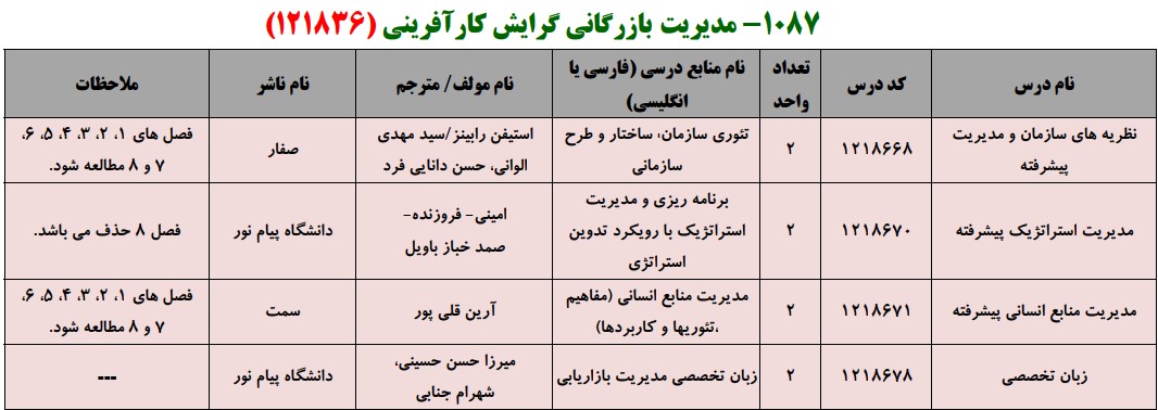 منابع کنکور کارشناسی ارشد فراگیر پیام نور مدیریت بازرگانی گرایش کارآفرینی