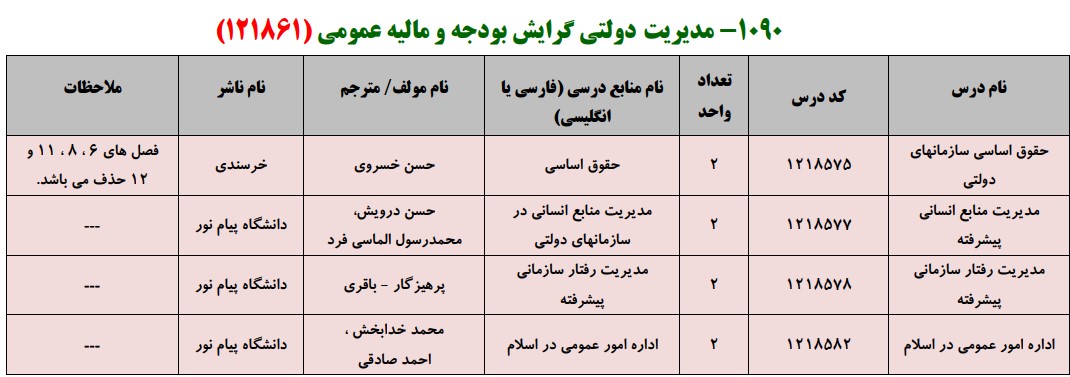 منابع کنکور کارشناسی ارشد فراگیر پیام نور مدیریت دولتی گرایش بودجه و مالیه عمومی