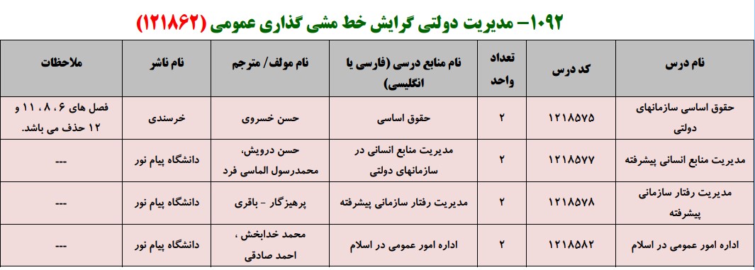 منابع کنکور کارشناسی ارشد فراگیر پیام نور مدیریت دولتی گرایش خط مشی گذاری عمومی