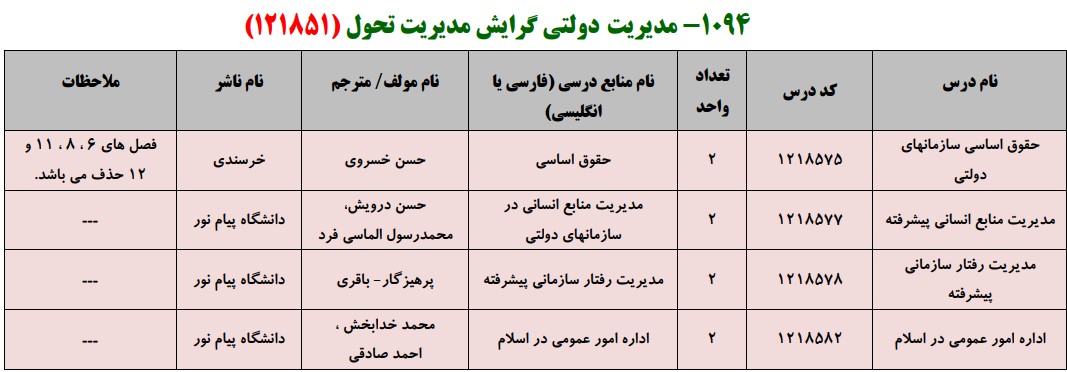 منابع کنکور کارشناسی ارشد فراگیر پیام نور مدیریت دولتی گرایش مدیریت تحول
