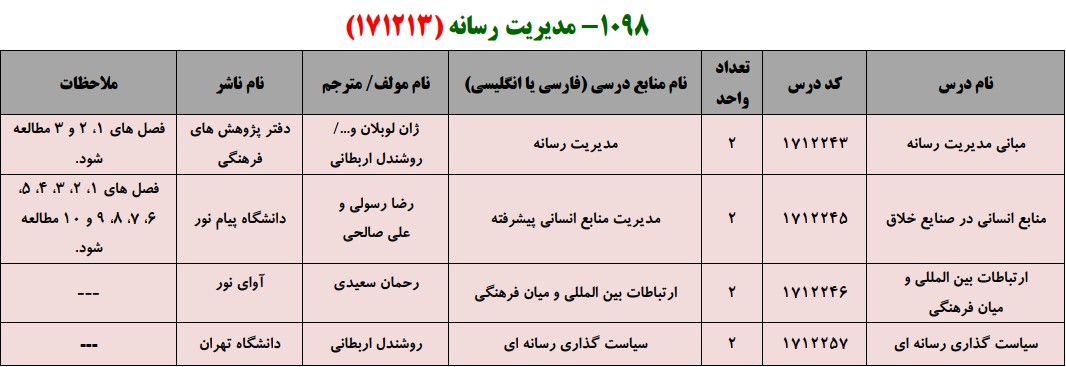 منابع کنکور کارشناسی ارشد فراگیر پیام نور مدیریت رسانه