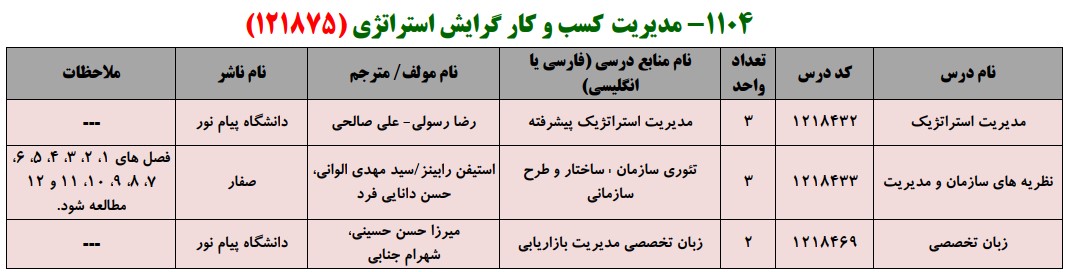 منابع کنکور کارشناسی ارشد فراگیر پیام نور مدیریت کسب و کار گرایش استراتژی