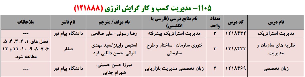 منابع کنکور کارشناسی ارشد فراگیر پیام نور مدیریت کسب و کار گرایش انرژی