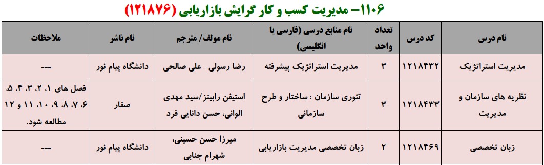 منابع کنکور کارشناسی ارشد فراگیر پیام نور مدیریت کسب و کار گرایش بازاریابی