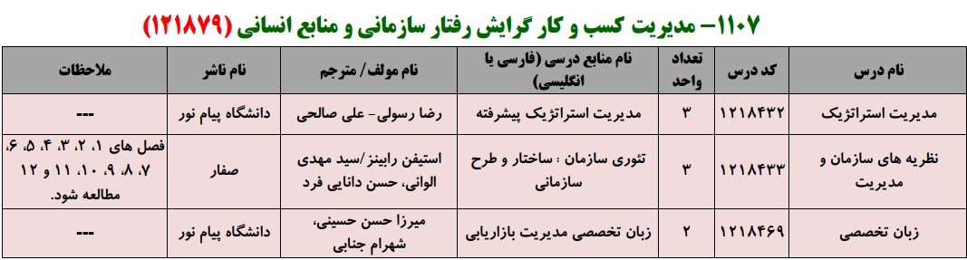 منابع کنکور کارشناسی ارشد فراگیر پیام نور مدیریت کسب و کار گرایش رفتار سازمانی و منابع انسانی