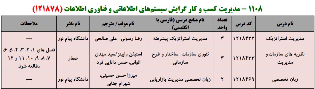 منابع کنکور کارشناسی ارشد فراگیر پیام نور مدیریت کسب و کار گرایش سیستم های اطلاعاتی و فناوری اطلاعات
