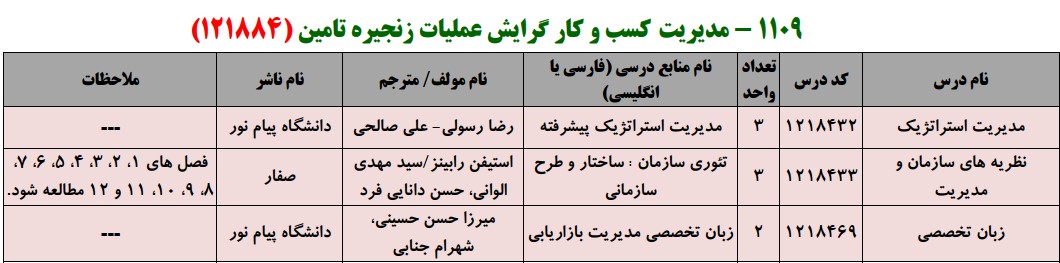 منابع کنکور کارشناسی ارشد فراگیر پیام نور مدیریت کسب و کار گرایش عملیات زنجیره تامین