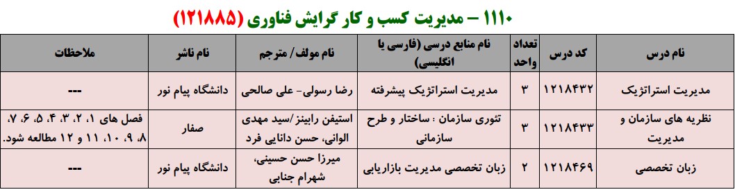 منابع کنکور کارشناسی ارشد فراگیر پیام نور مدیریت کسب و کار گرایش فناوری