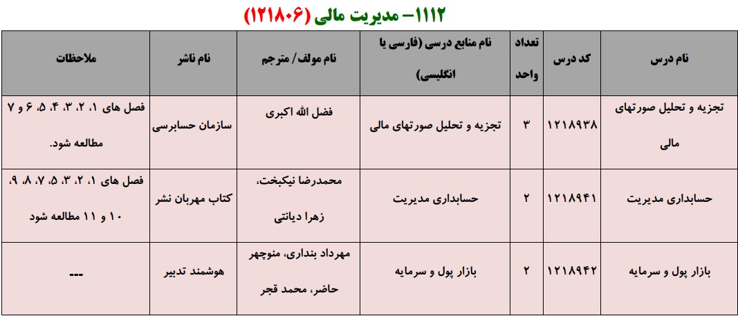 منابع کنکور کارشناسی ارشد فراگیر پیام نور مدیریت مالی