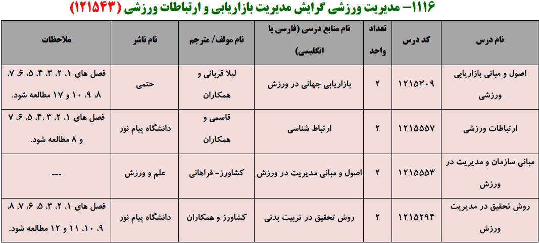 منابع کنکور کارشناسی ارشد فراگیر پیام نور مدیریت ورزشی گرایش مدیریت بازاریابی و ارتباطات ورزشی