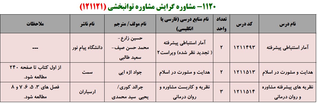 منابع کنکور کارشناسی ارشد فراگیر پیام نور مشاوره گرایش مشاوره توانبخشی