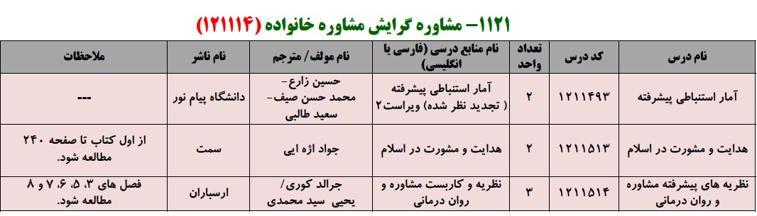منابع کنکور کارشناسی ارشد فراگیر پیام نور مشاوره گرایش مشاوره خانواده