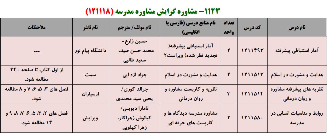 منابع کنکور کارشناسی ارشد فراگیر پیام نور مشاوره گرایش مشاوره مدرسه