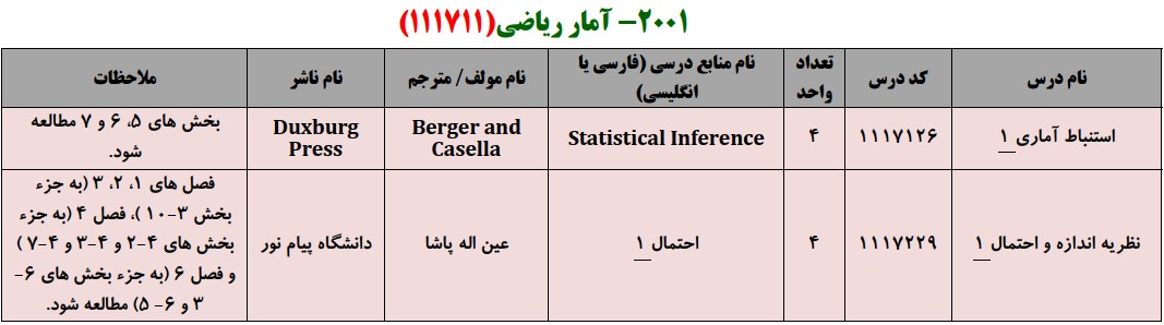 منابع کنکور کارشناسی ارشد فراگیر پیام نور آمار ریاضی