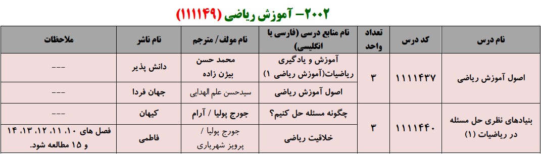 منابع کنکور کارشناسی ارشد فراگیر پیام نور آموزش ریاضی
