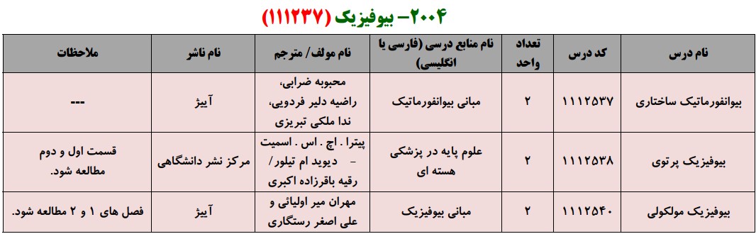 منابع کنکور کارشناسی ارشد فراگیر پیام نور بیوفیزیک