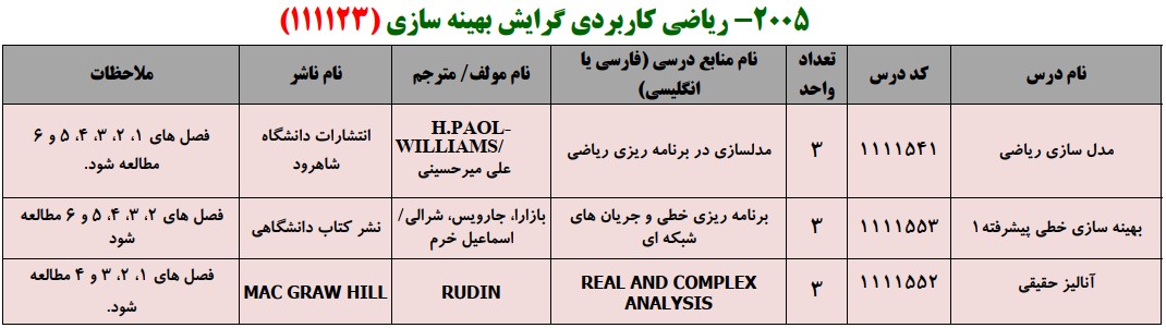 منابع کنکور کارشناسی ارشد فراگیر پیام نور ریاضی کاربردی گرایش بهینه سازی