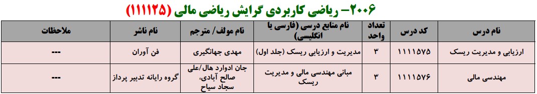 منابع کنکور کارشناسی ارشد فراگیر پیام نور ریاضی کاربردی گرایش ریاضی مالی