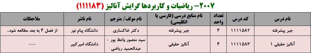 منابع کنکور کارشناسی ارشد فراگیر پیام نور ریاضی محض گرایش آنالیز