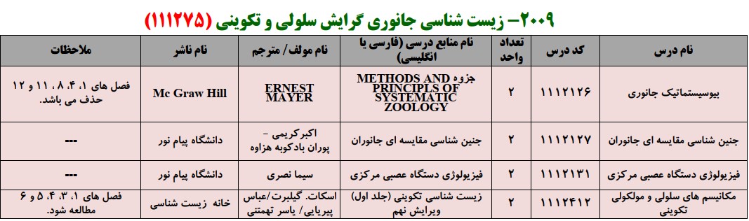 منابع کنکور کارشناسی ارشد فراگیر پیام نور زیست شناسی جانوری گرایش سلولی و تکوینی