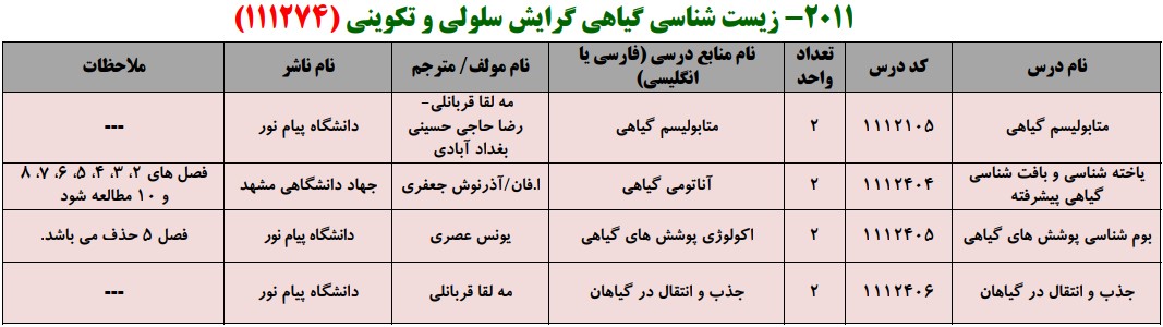 منابع کنکور کارشناسی ارشد فراگیر پیام نور زیست شناسی گیاهی گرایش سلولی و تکوینی