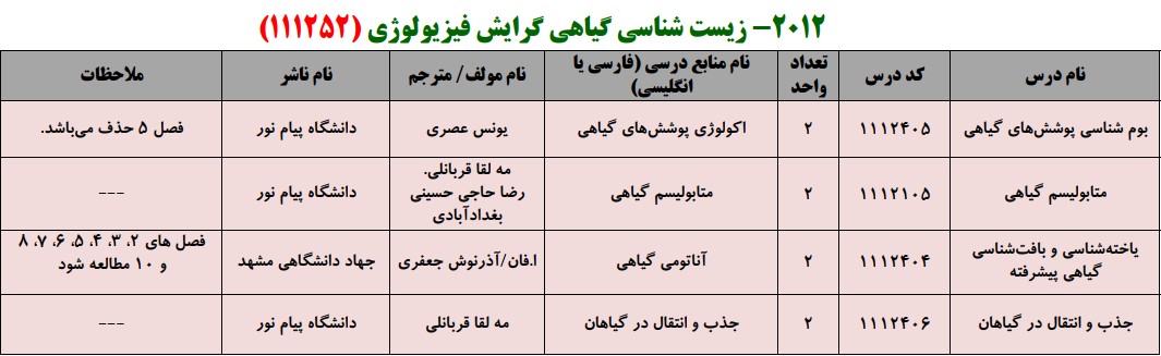 منابع کنکور کارشناسی ارشد فراگیر پیام نور زیست شناسی گیاهی گرایش فیزیولوژی