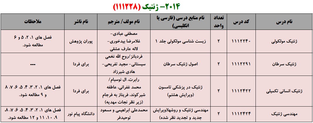منابع کنکور کارشناسی ارشد فراگیر پیام نور ژنتیک