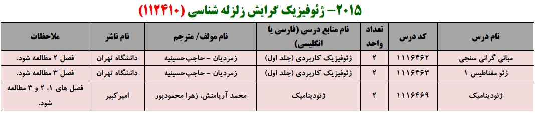 منابع کنکور کارشناسی ارشد فراگیر پیام نور معماری