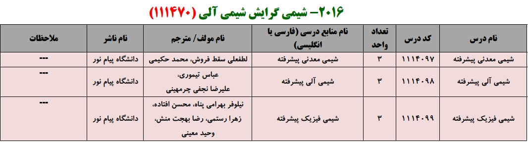منابع کنکور کارشناسی ارشد فراگیر پیام نور شیمی گرایش شیمی آلی
